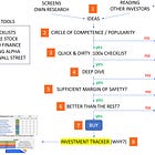 The 8-step AtmosInvest Investment process