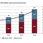 Interval and Tender Offer Funds: What a Pitch Deck Won't Tell You 