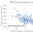 Rocket Companies Update (incl. Excel workbook)