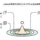 【miibo活用事例】非エンジニアが実現！地方自治体の問い合わせチャットAI導入事例