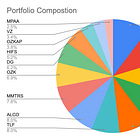 2024 Portfolio Update