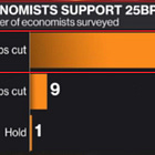 Economists were wrong again