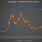Research Article #25 - Low Volatility Factor Effect in Cryptocurrencies