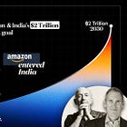 Why is Amazon betting big on India exports? 💰