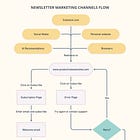 How To Elevate Your Product Experience With User Flows