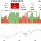 Short Shrift or Short Timeframe Shifts?