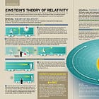 Scientism and the Special Theory of Relativity. Part One (b), A layman’s overview of STR and an introduction of potential defects. 