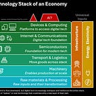 Technology Stack of an Economy