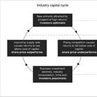 Capital Cycles and AI
