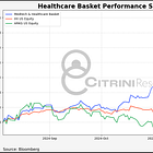 Market Memo: January Musings