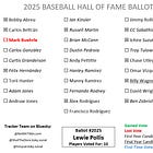 My 2025 Baseball Hall of Fame Mock Ballot