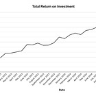 TIE LEGO Investment Portfolio Update - November 2024