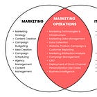 Understanding the Role of the Marketing Operations Department