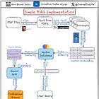 Simple RAG Implementation With Contextual Semantic Search