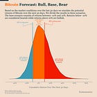 Bitcoin Market Forecast
