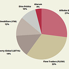 My Portfolio