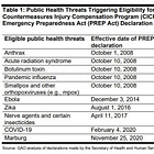 PREP Act Brief: "License to Kill" must be repealed.