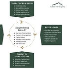 Why We Love The Porter's 5 Forces Analysis