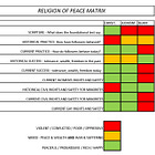 'Religion of Peace' Graphic