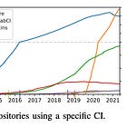 What If CI/CD Pipelines Had Built-in Security and Observability with eBPF?