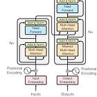 Demystifying LLMs: Building Intuition for Conversational AI and Its Underlying Mechanics