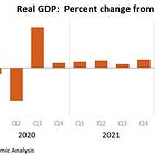 Good News! The Economy Is Growing! (Maybe)