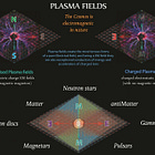 An Aether of Plasma, Electropons and Positrons, explains how matter is created, and eviscerates much of modern physics and cosmology. 