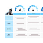 💎 Should you have a hard paywall?