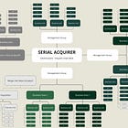Serial Acquirers - The Generalists