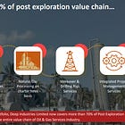 Deep Industries: PAT growth of 33% & Revenue growth of 35% in H1-25 at a PE of 26