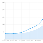 The Rise of AI Data Centers