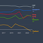 Chart of the week #11: Estimating the proportion of transit passengers