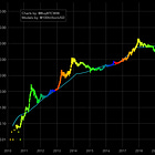 Understanding Crypto's 4-Year Cycles