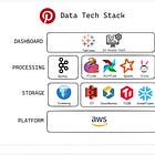 Pinterest Data Tech Stack