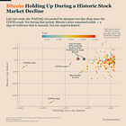 Bitcoin's Calm in the Storm: A Warning Signal, Not a Victory