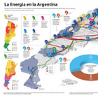 Argentina's Energy Landscape from 2024 onwards