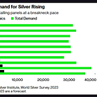 **Bank of America's 2024 Silver Analysis