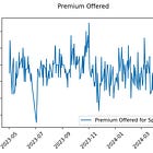 Selling Volatility The RIGHT Way. [Code Included]