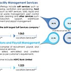 Krystal Integrated Services: PAT growth of 76% & Revenue growth of 18% in Q1-25 at a PE of 20
