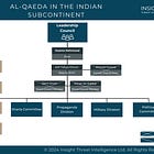 Al-Qaeda's Financial Tactics in South Asia