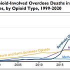 Historia y presente de los opiáceos en el mundo