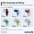 Realities of Africa's Size and Diversity