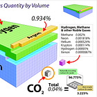 Direct Air Capture: a CO₂ Needle in a Haystack 