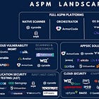 The Rise Of Application Security Posture Management (ASPM) Platforms 