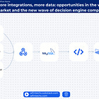 #126: Mais integrações, mais dados: oportunidades no mercado de workflow e a nova onda de empresas de decision engine