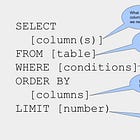 Basic English simplifies SQL concepts - Lesson 2