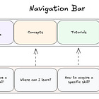 #19 How To Write Better Developer Docs