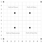 CORE RULES ~ CHAPTER II