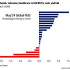 May 2024 Market Strategy