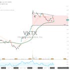 Viking Therapeutics, Inc.